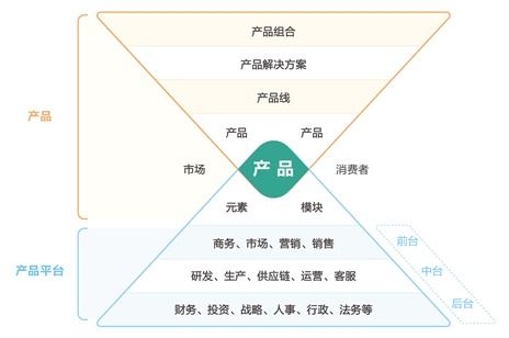 mvp 产品的定义和概念有哪些